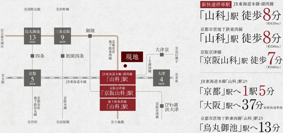 JR「京都」駅から、1駅5分。
4路線3駅利用で市内要所へ直通。