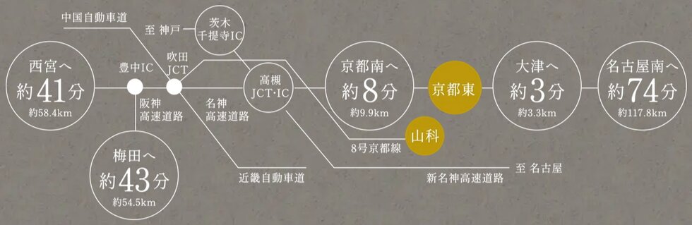 車でのお出かけも便利に。