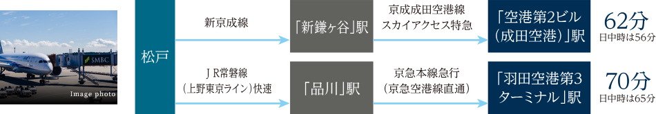 出張に、旅行に、空港アクセスも良好。