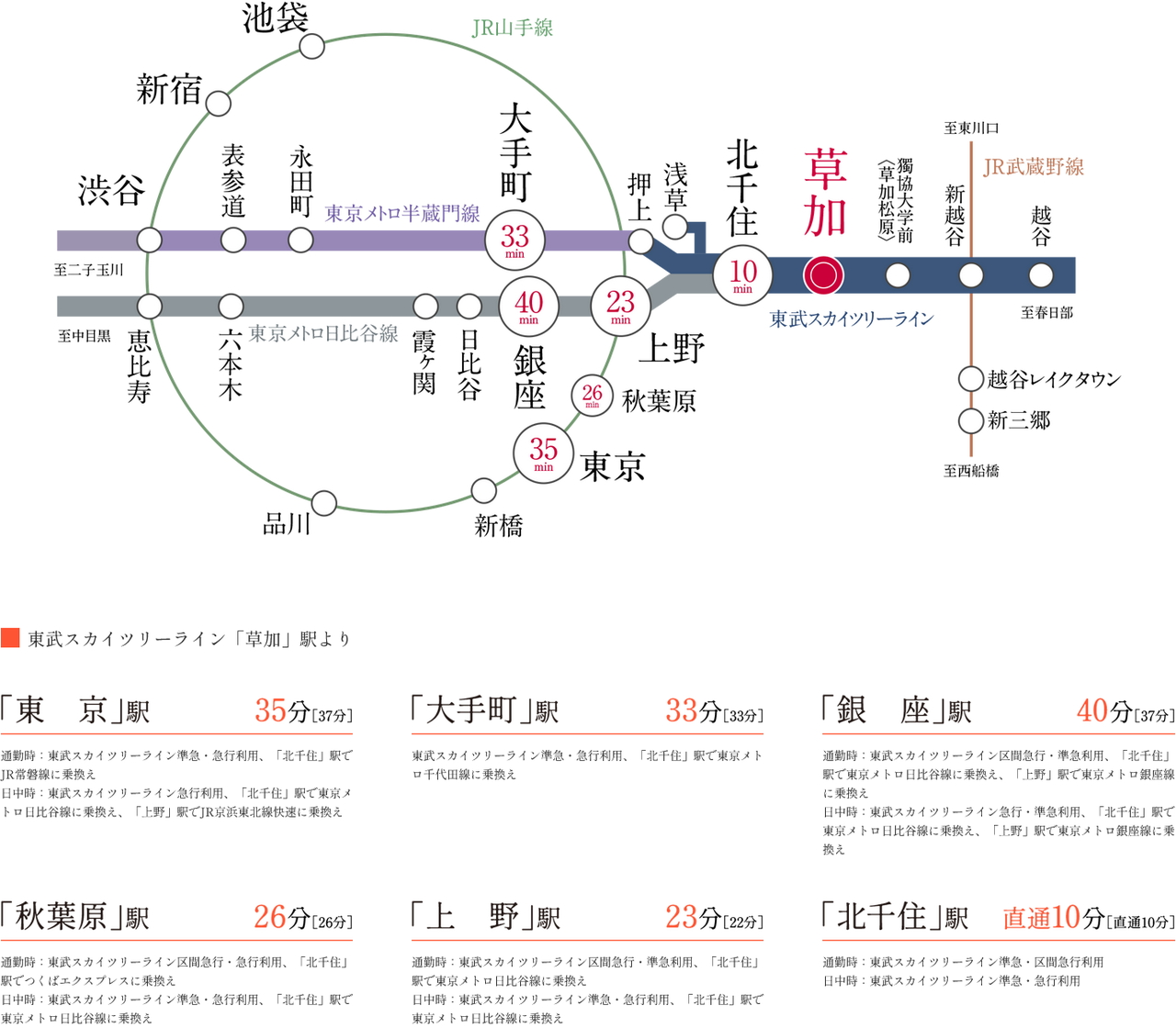 都心の主要駅へマルチに広がるネットワーク。