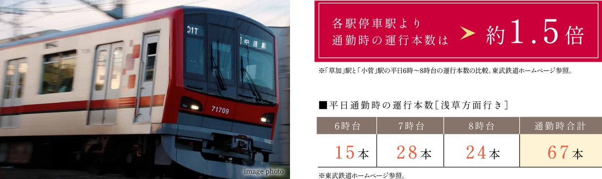 平日朝7時台は約2分に1本。急行停車駅ならではの運行本数。
