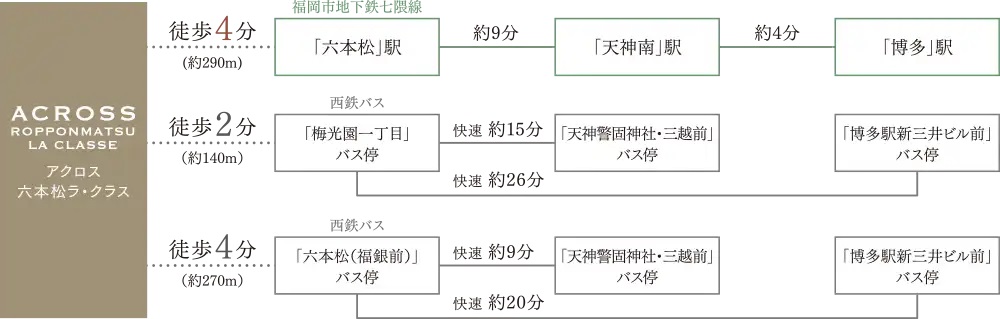 Access