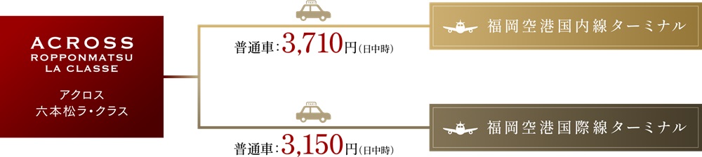 タクシー利用でさらに時短・快適・ストレスフリー。