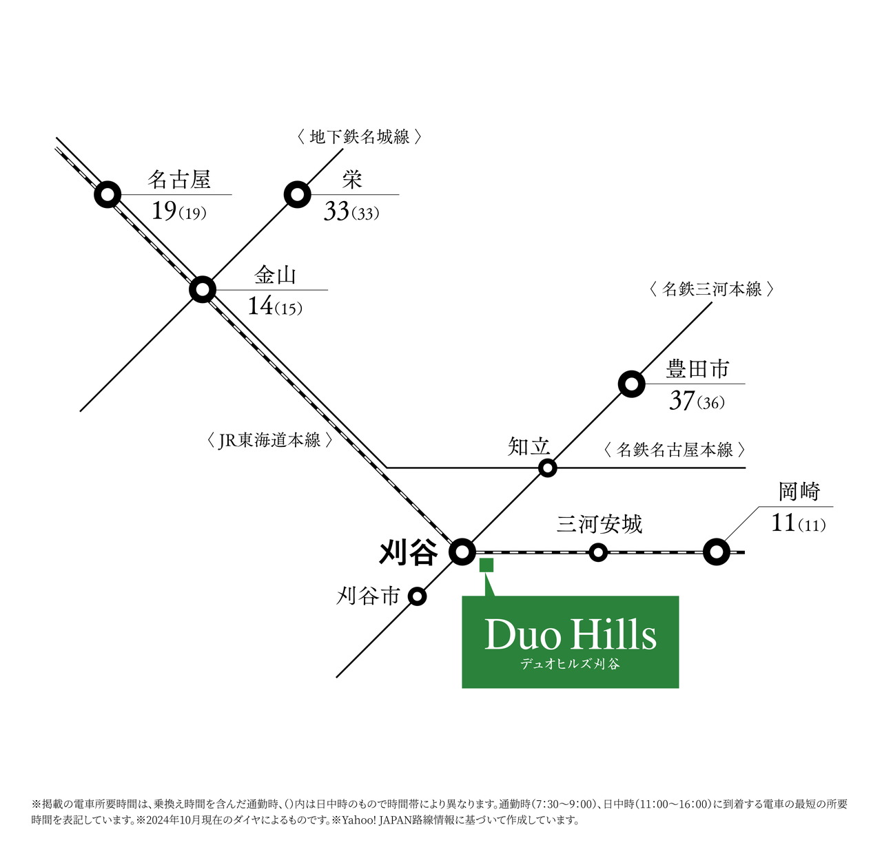 路線図