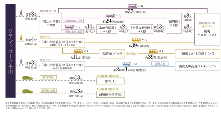 日々を軽やかに暮らせるロケーション