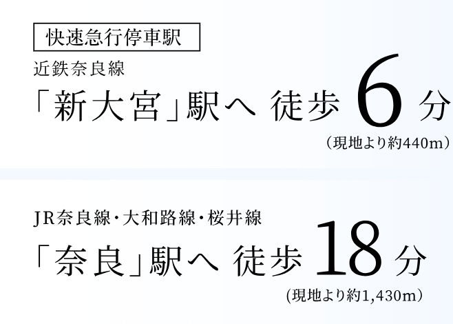 古都と都市を結ぶ、近鉄奈良線の魅力的なアクセス。
通勤もお出かけもスムーズに。