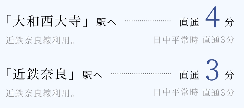 近鉄奈良線「新大宮」駅より