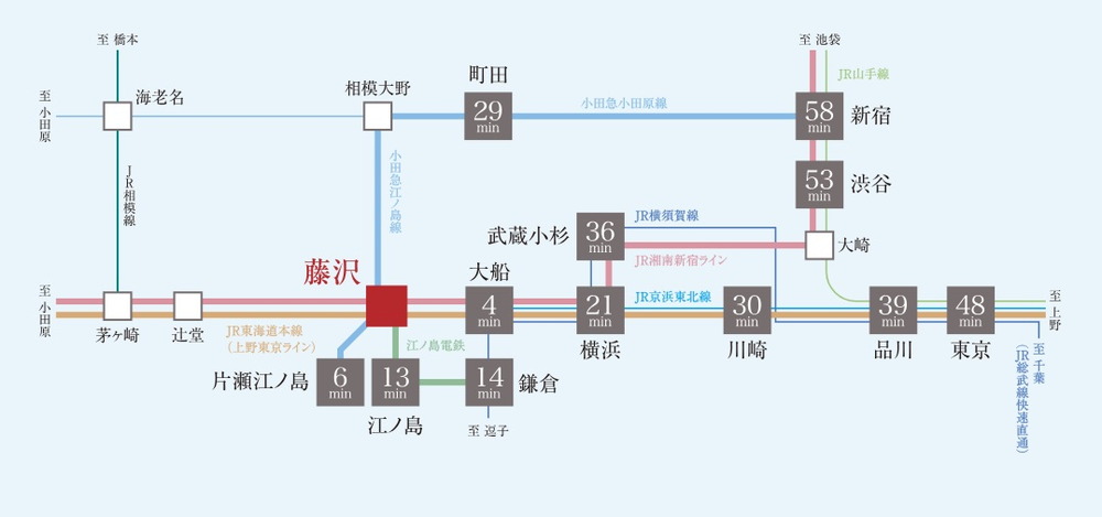 横浜から東京都心へ直通しビジネスシーンをスマートに演出
