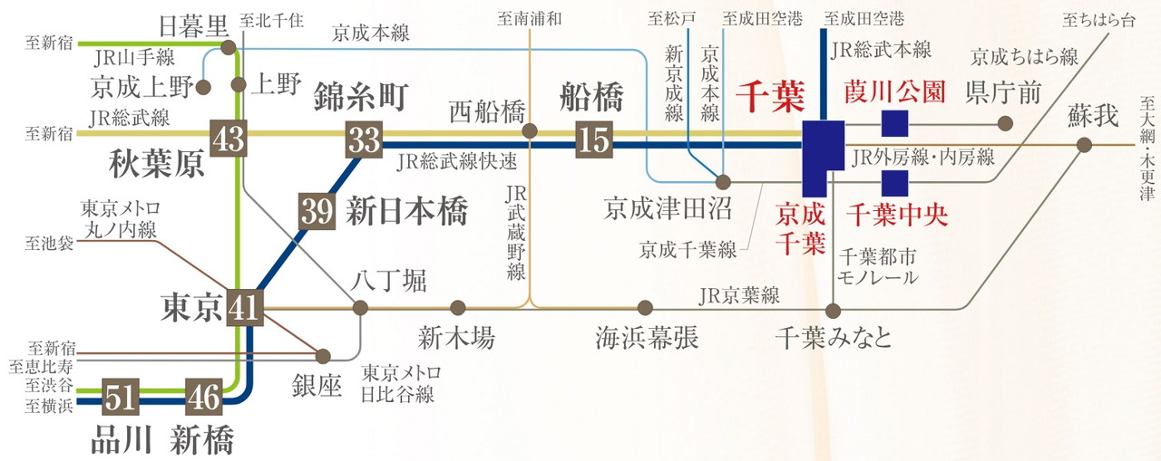 一部列車の始発駅と終着駅の千葉駅
東京・新橋・品川もダイレクトアクセス
