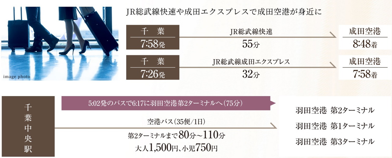 日本と世界を繋ぐ羽田空港・成田空港を身近に感じられる地