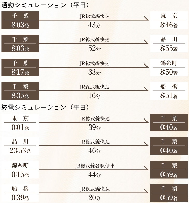 恵まれた交通アクセスで、朝はゆっくりで深夜のご帰宅もゆとりを実現