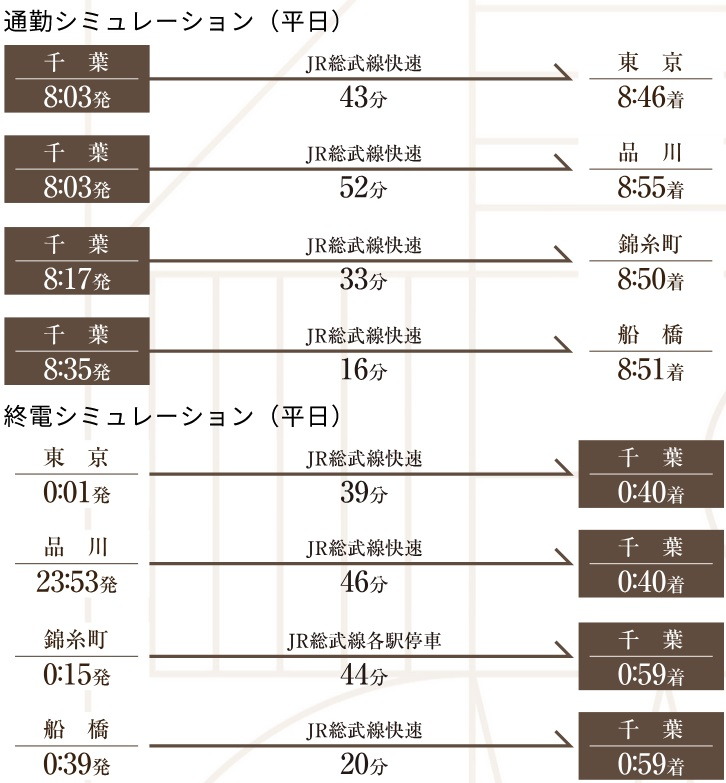 恵まれた交通アクセスで、朝はゆっくりで深夜のご帰宅もゆとりを実現