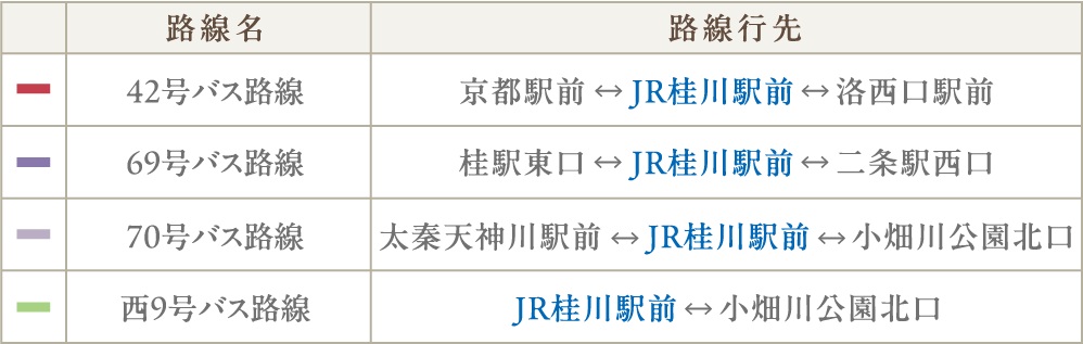 京都市営バス路線表