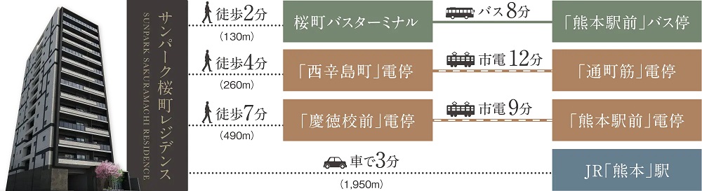 交通図