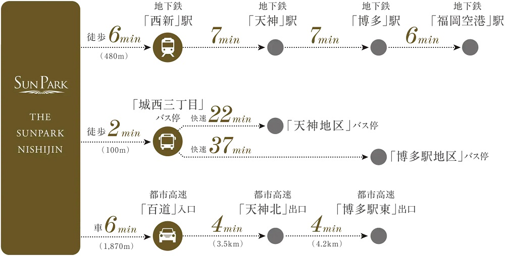 交通図