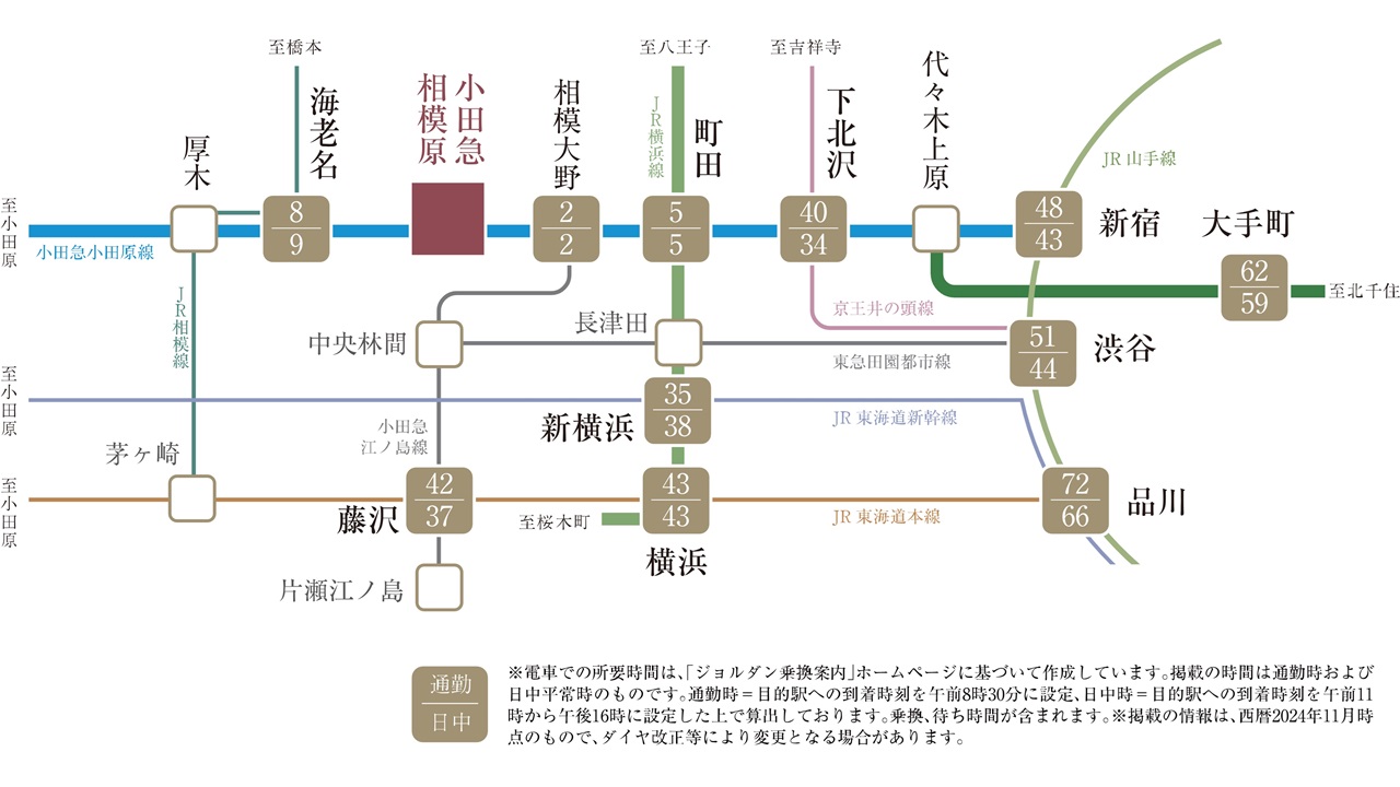 TRAIN ACCESS