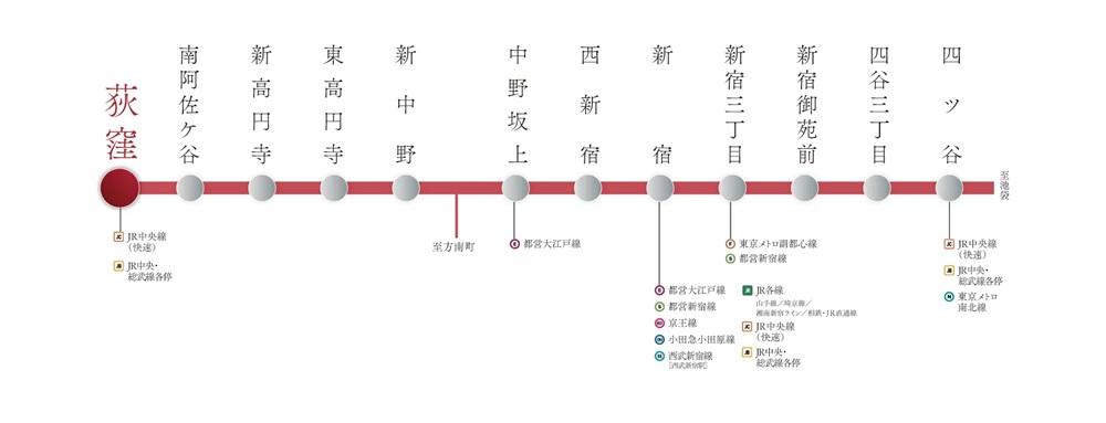 東京メトロ丸ノ内線