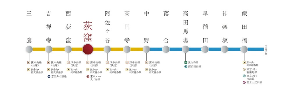 東京メトロ東西線