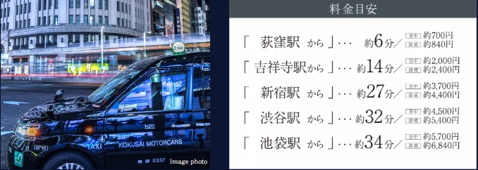 都心に近接しているため、タクシー利用も安心。