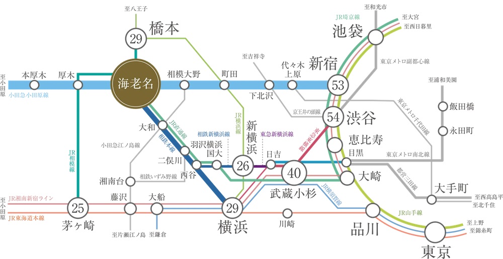 新宿へ、横浜へ、ダイレクト。3駅3路線利用のマルチアクセス。
