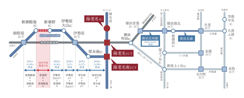 圏央道「海老名IC」起点のアクセスは、新東名高速道路の整備によりますます軽快に。