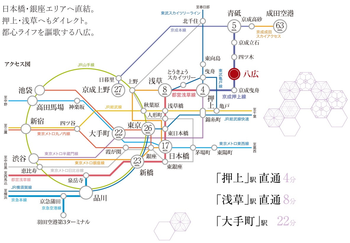 都心に直結する快適なアクセス。