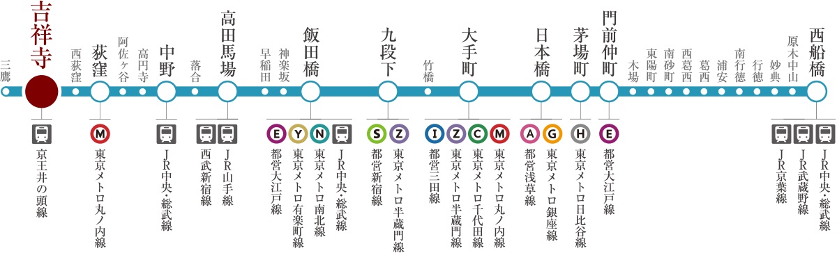 大手町や日本橋にも直通の東京メトロ東西線。