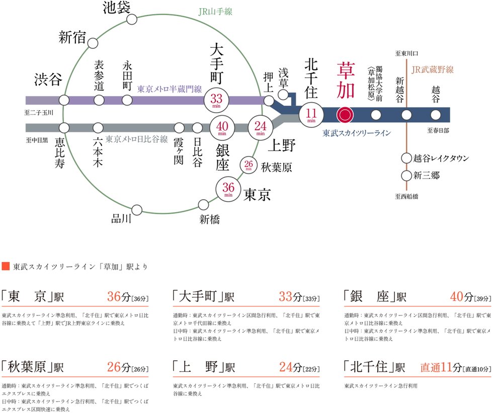 都心の主要駅へマルチに広がるネットワーク。