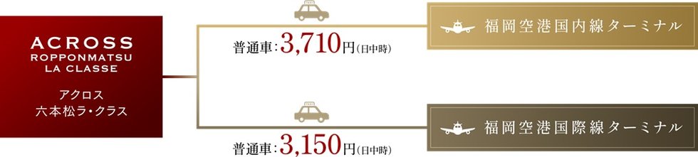 タクシー利用でさらに時短・快適・ストレスフリー。
