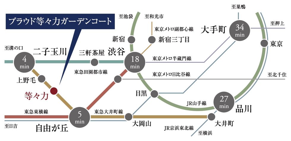 「二子玉川」駅直通4分、「自由が丘」駅直通5分。都心へのスムーズなアクセス環境。