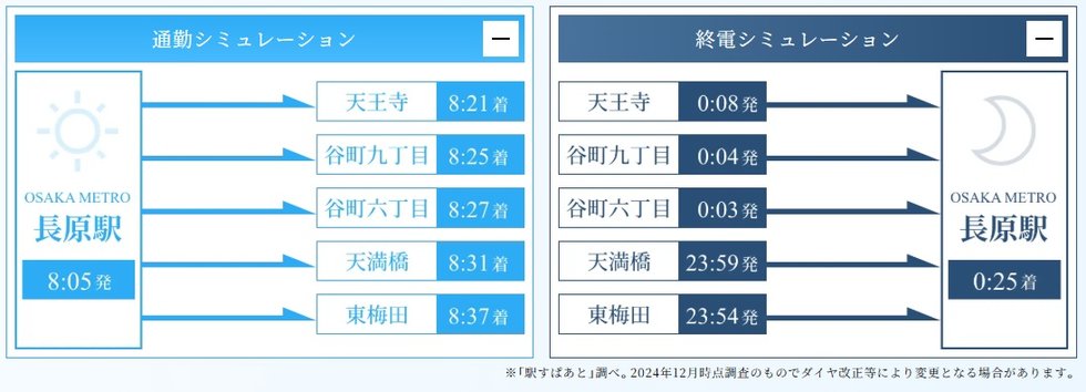 通勤シミュレーション／終電シミュレーション