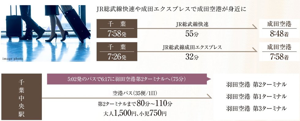 日本と世界を繋ぐ羽田空港・成田空港を身近に感じられる地