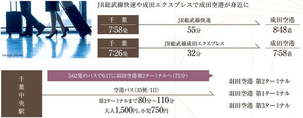 日本と世界を繋ぐ羽田空港・成田空港を身近に感じられる地