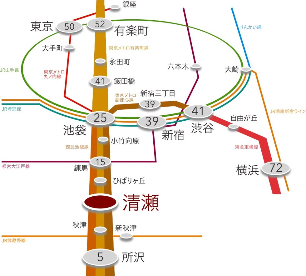 「池袋」駅へ25分、良好な都心アクセス。