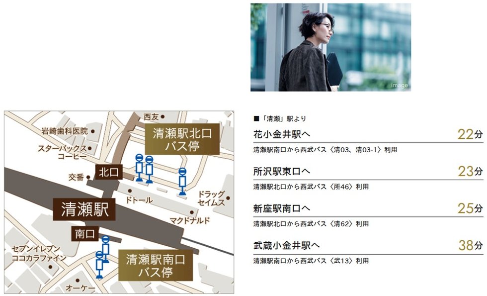 BUS ACCESS
新座市・所沢市・小金井市方面へ良好なバスアクセス。