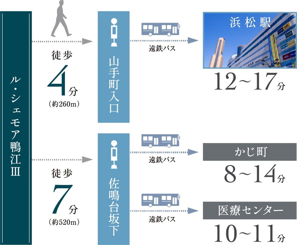 BUS ACCESS