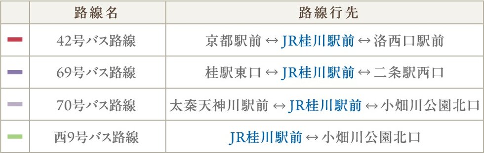 京都市営バス路線表