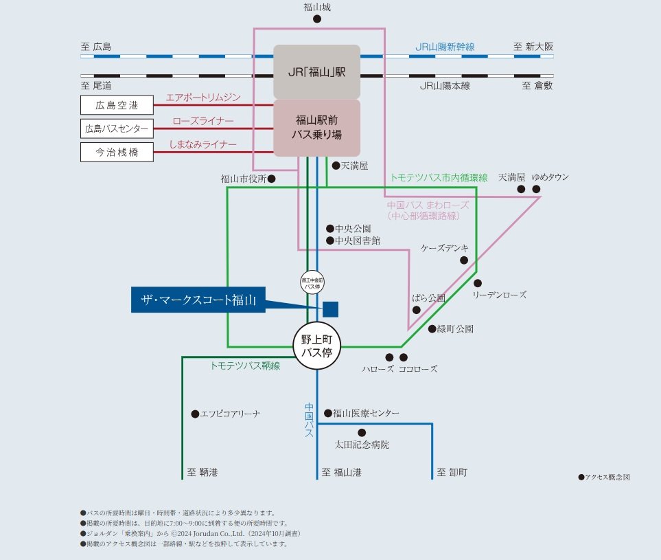 アクセス概念図