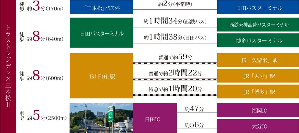 ACCESS
交通アクセス