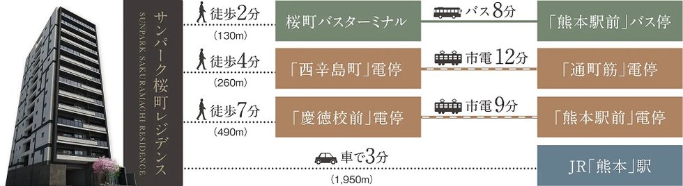 交通図
