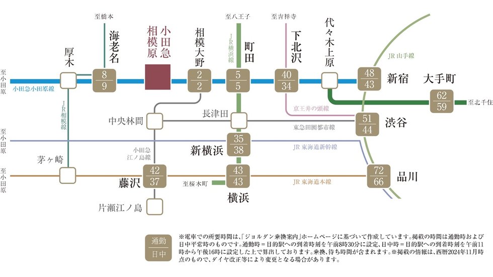 TRAIN ACCESS