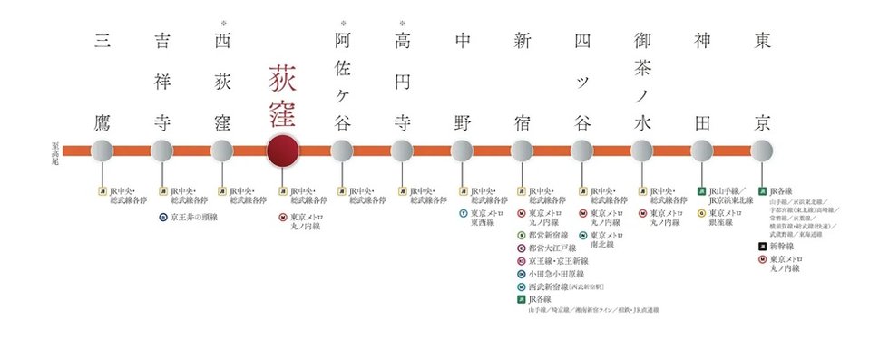 JR中央線(快速)