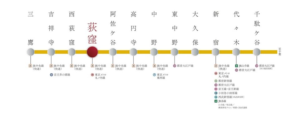 JR中央・総武線(各停)