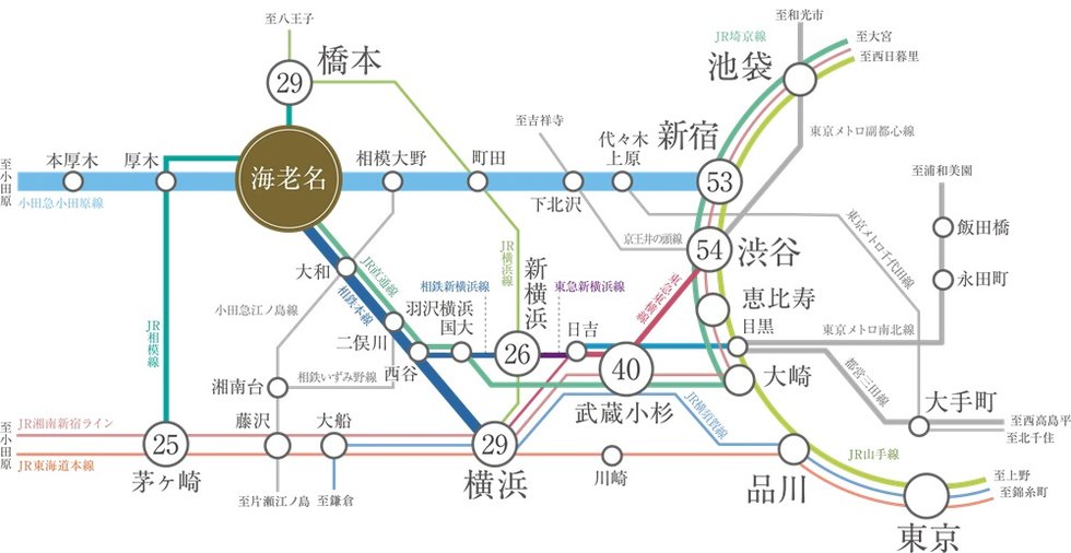 新宿へ、横浜へ、ダイレクト。3駅3路線利用のマルチアクセス。