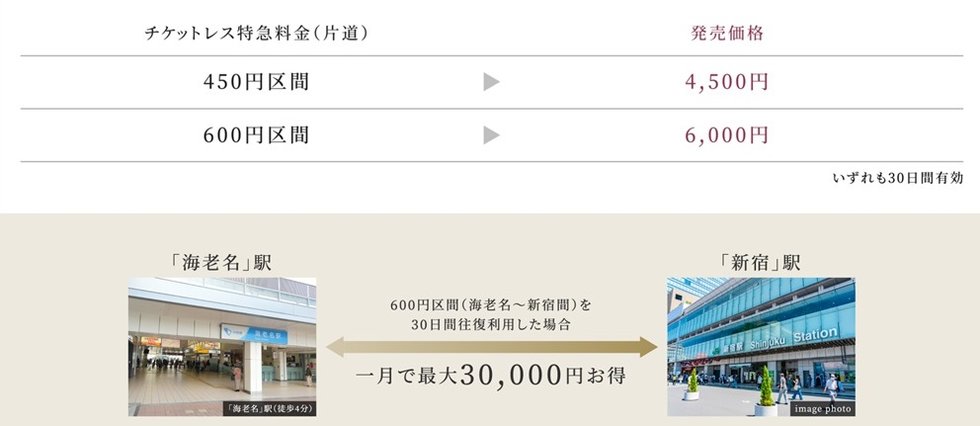 定額料金でロマンスカー乗車が可能なサブスクサービス。