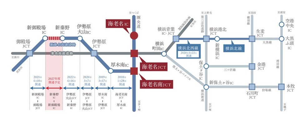 圏央道「海老名IC」起点のアクセスは、新東名高速道路の整備によりますます軽快に。