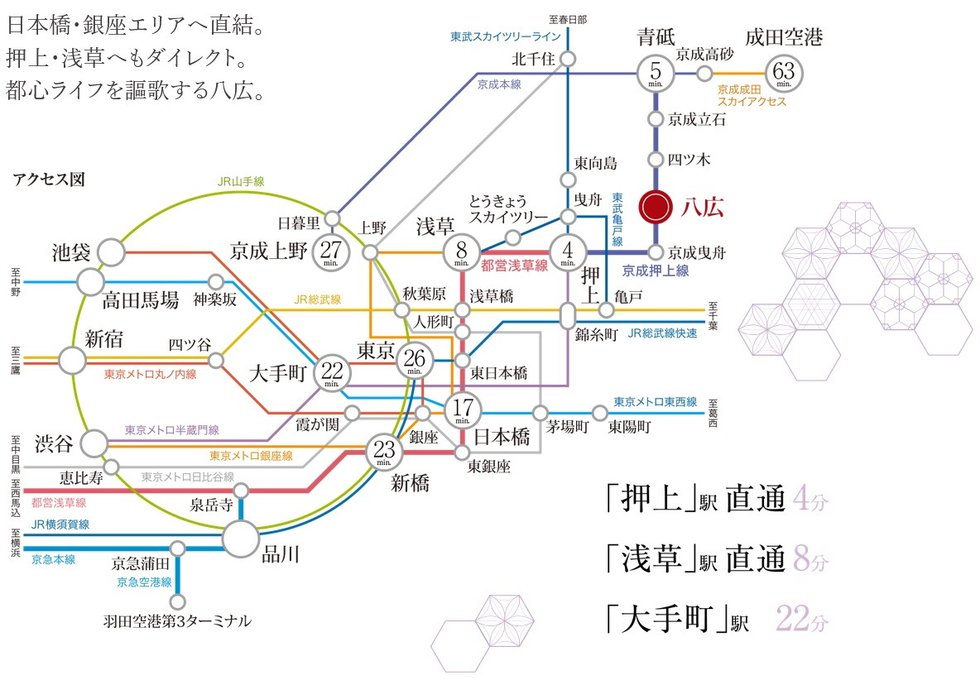 都心に直結する快適なアクセス。
