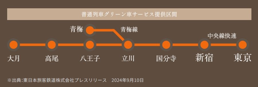 2025年春より中央線グリーン車運行開始。