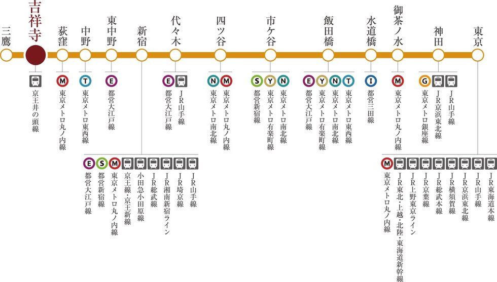 33路線に乗換可能なJR中央線。