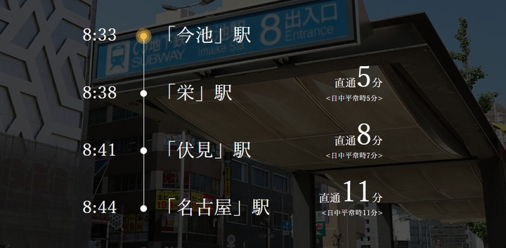 Higashiyama Line
東山線「今池」駅からのシミュレーション